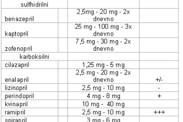 ACE-inhibitora-tablica-1_380