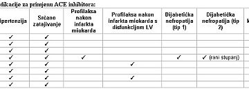 ACE-inhibitora-tablica-4_500