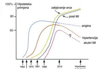 indikacije_za_beta_blokatore