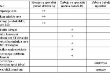 tablica2_hipertenzija_i_betablokatori